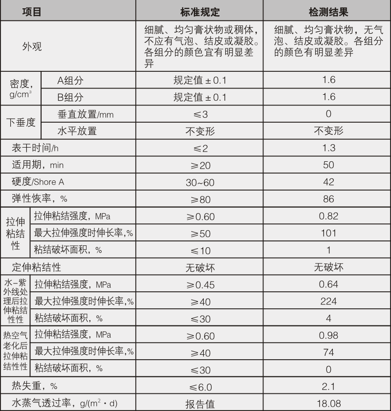 DGM-1038双组份硅酮密封胶