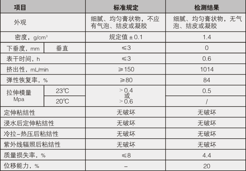 DGM-1021中性硅酮耐候胶